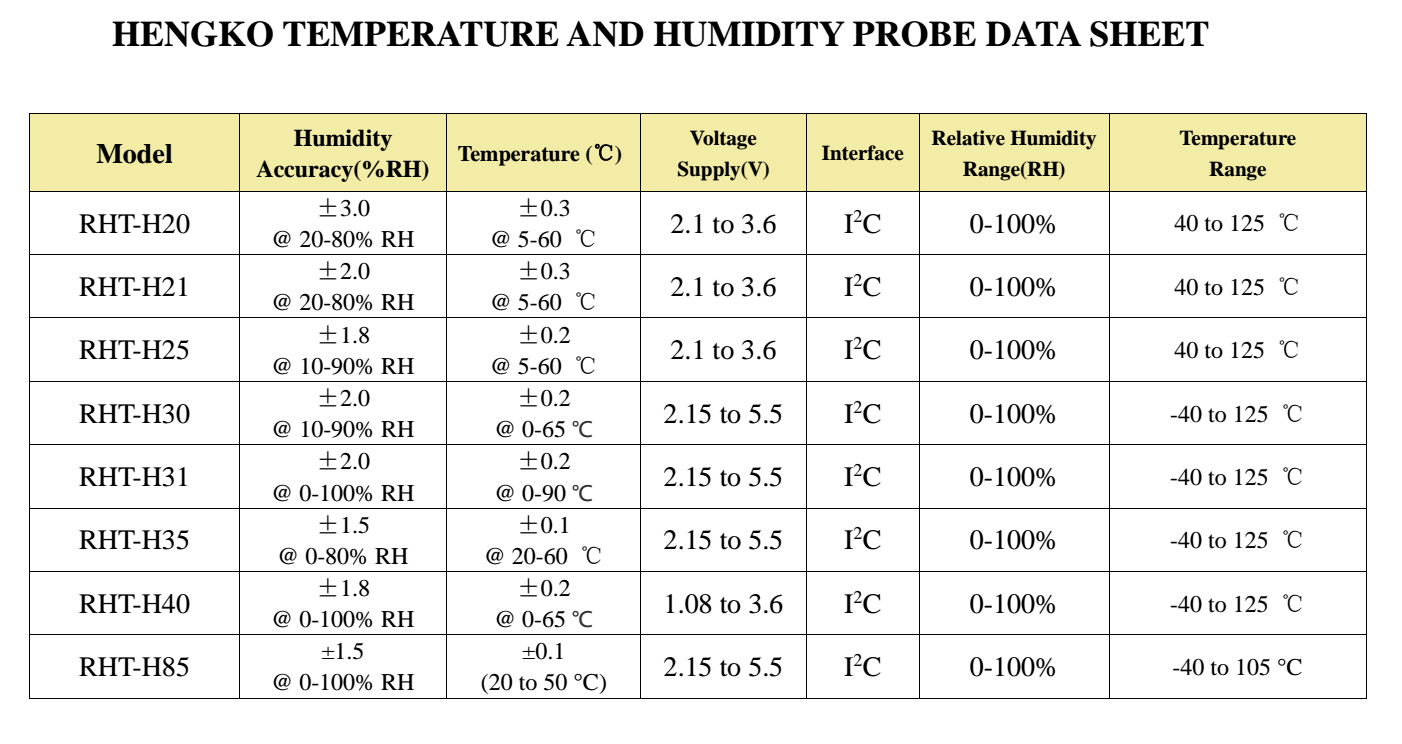 HENGKO درجہ حرارت اور نمی کی تحقیقات کا ڈیٹا شیٹ