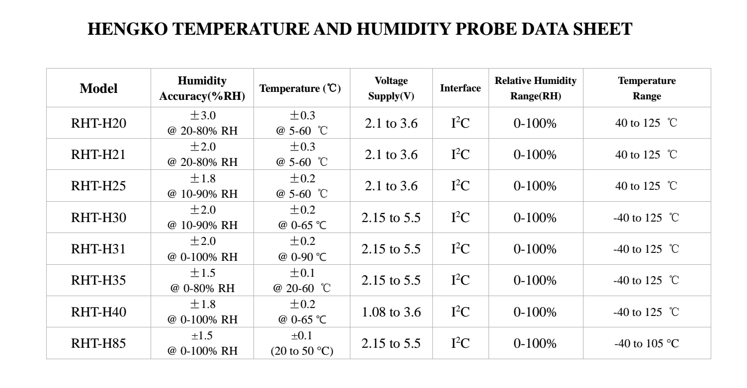 Údajový list sondy teploty a vlhkosti HENGKO~1