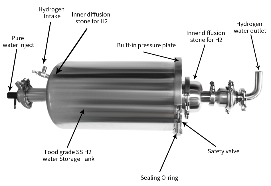 Hydrogen-rich water system_01