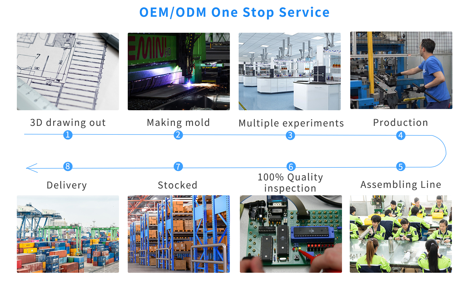 Serviciu unic OEM ODM