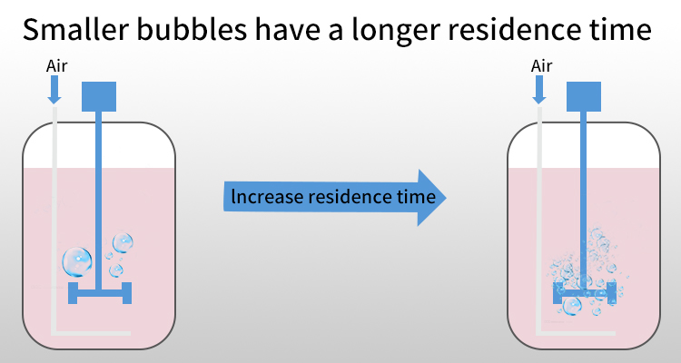 Diagramme de contraste Hengko Bubble