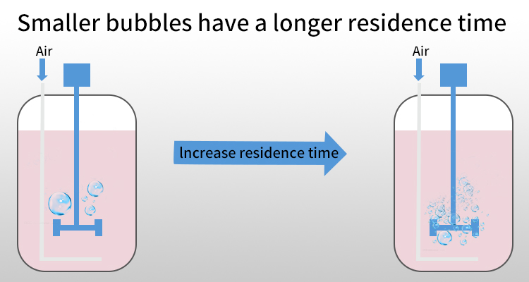 hengko Bubble kontrastni diagram