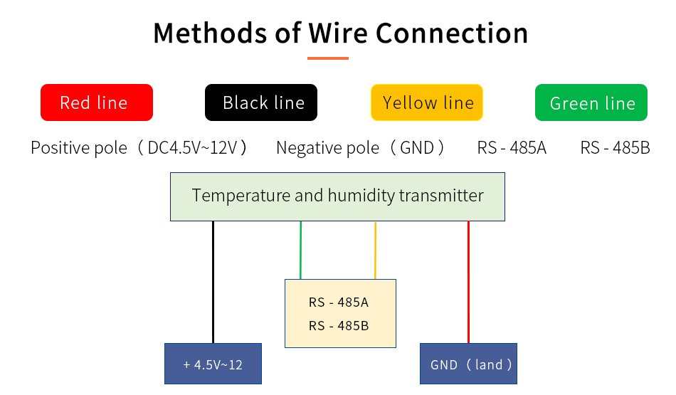 sondes d'humidité avec CONNEXION RS485