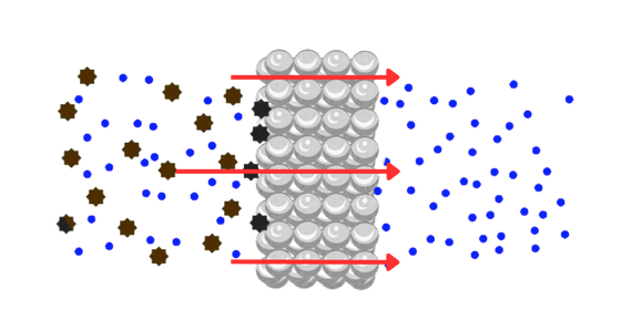 Diagrama de principio de funcionamiento de filtración de metales porosos.