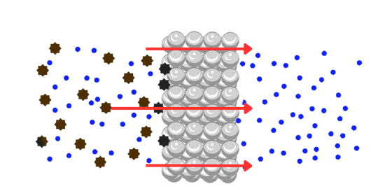 hidlo metel mandyllog Diagram egwyddor weithio