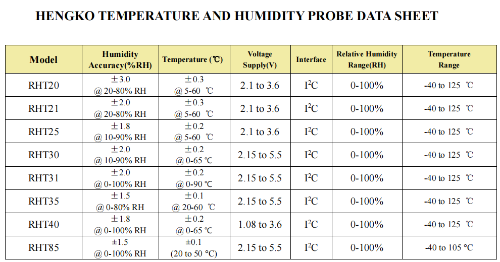 probe data sheet