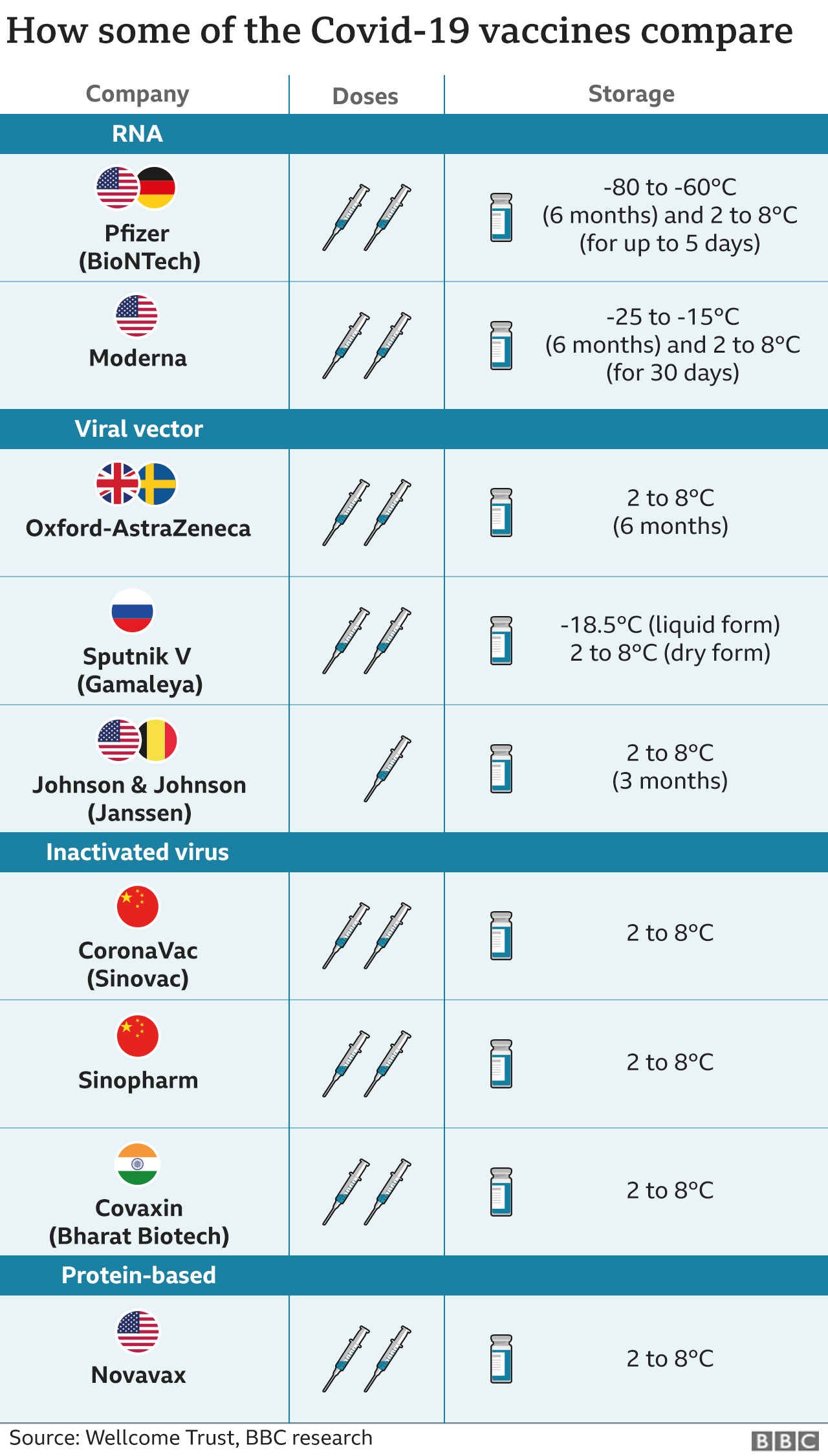 _118303618_more_vaccines_compared__2x640-nc