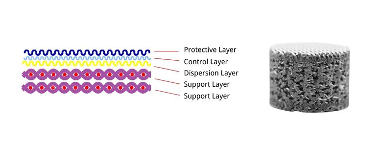 Prikaz okvirja 5-slojnega sintranega mrežastega filtra