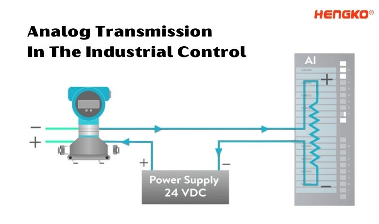 Transmissió analògica en el control industrial