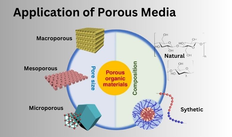 Aplicación de medios porosos