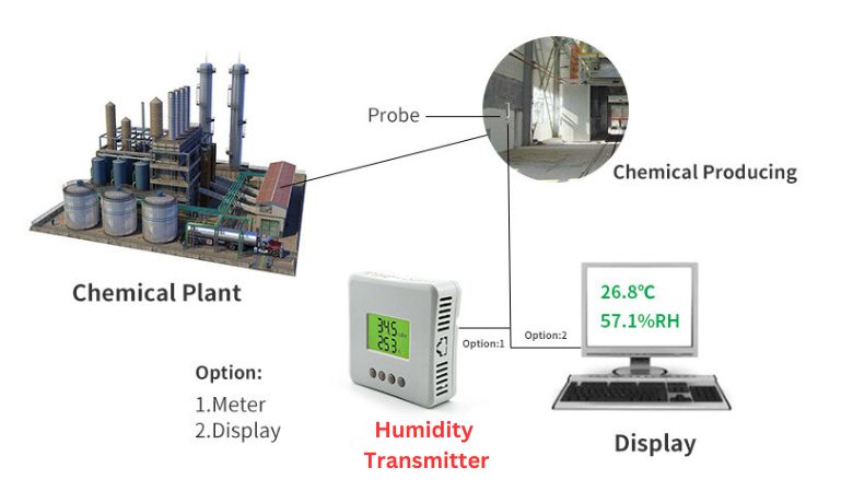 Application du transmetteur d'humidité pour les environnements difficiles