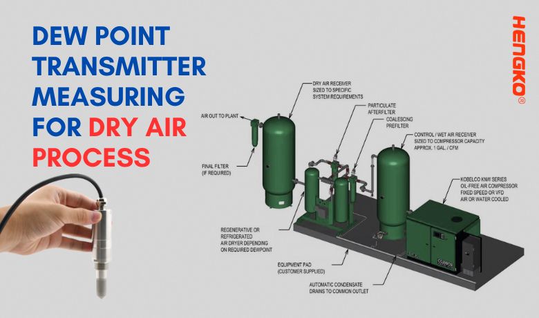 Transmetteur de point de rosée mesurant pour les procédés à air sec