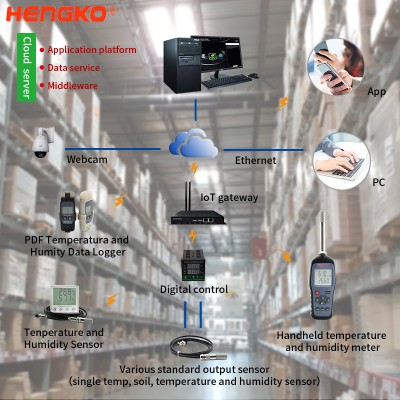 Flammable tobacco∣Temperature and humidity monitor