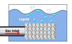 Gas to liquid Diffuser and Sparger Supplier in China