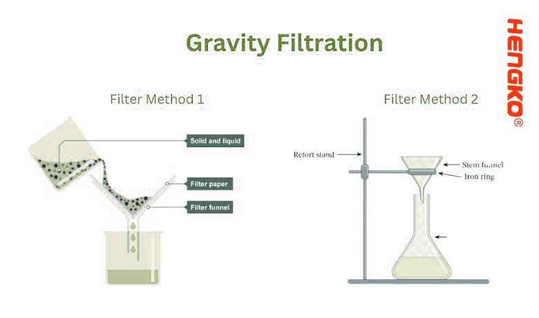Gravitas-filtration
