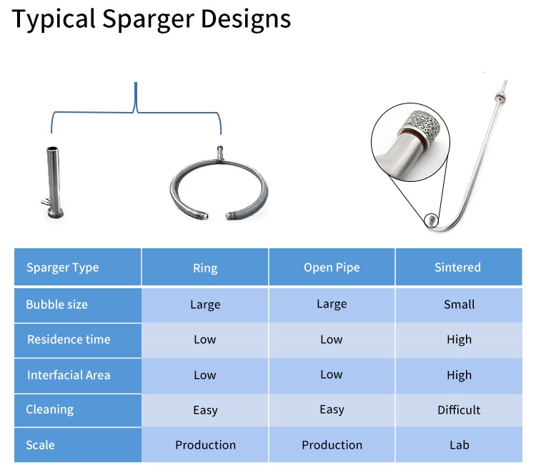 Diagramme de comparaison des produits HENGKO1