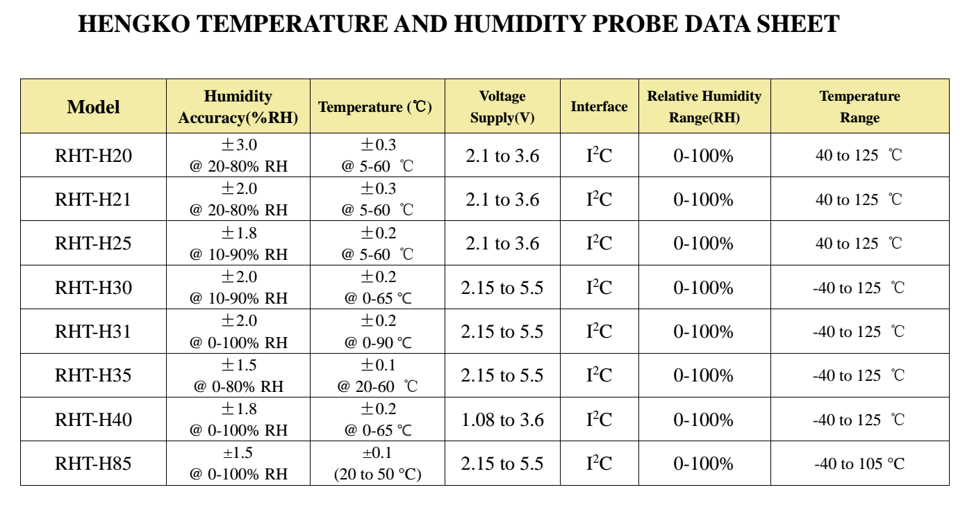 HENGKO Temperatur və Rütubət zondunun məlumat vərəqi