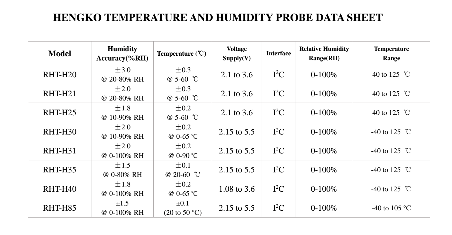 HENGKO Tembiricha uye Humidity probe data sheet ~ 1