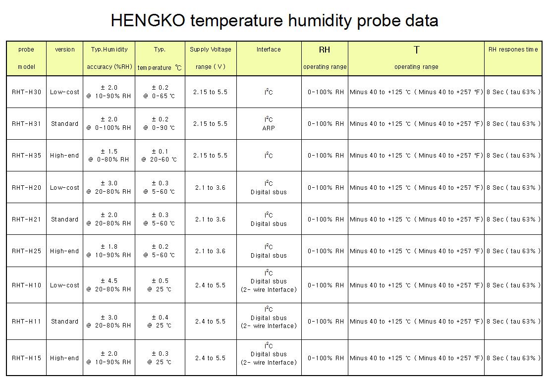 Data probe kelembaban suhu HENGKO