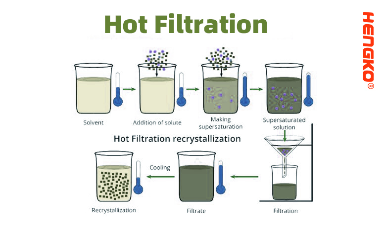 Hot-Filtration-for-some-special-lab