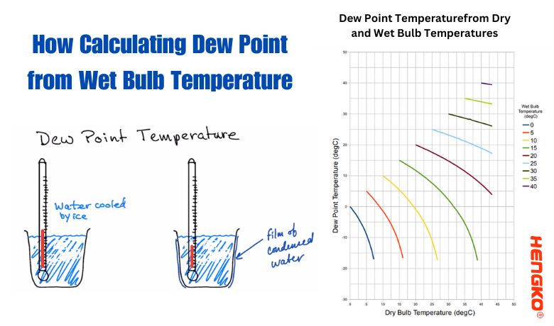 ວິທີການຄິດໄລ່ Dew Point ຈາກ Wet Bulb Temperature