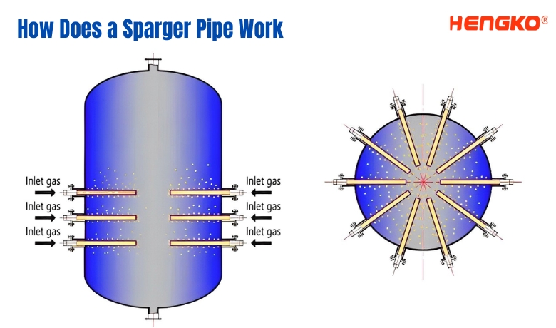 How Does a Sparger Pipe Work and design by HENGKO