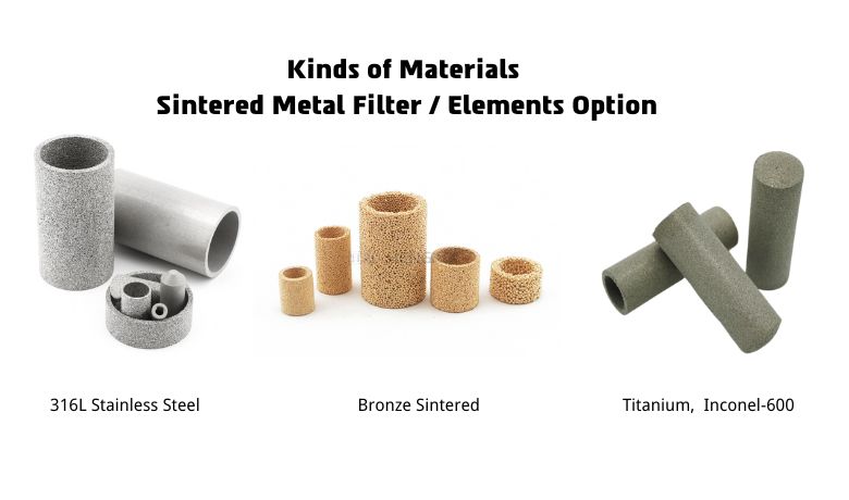 Rodzaje materiałów Opcja elementów filtrów ze spiekanego metalu