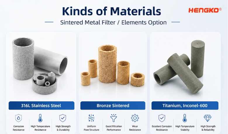 Kinds of Metal for Sintered Powder Metal Filters and Elements