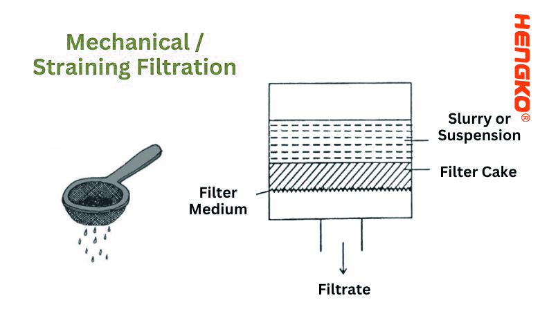 Mechanesch -_- straping-Filetratioun