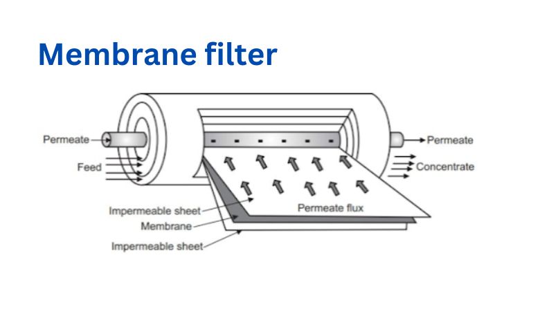Membrane filter