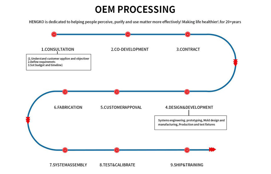 OEM-Nwy-synhwyrydd-accessoreis-Proses-Siart