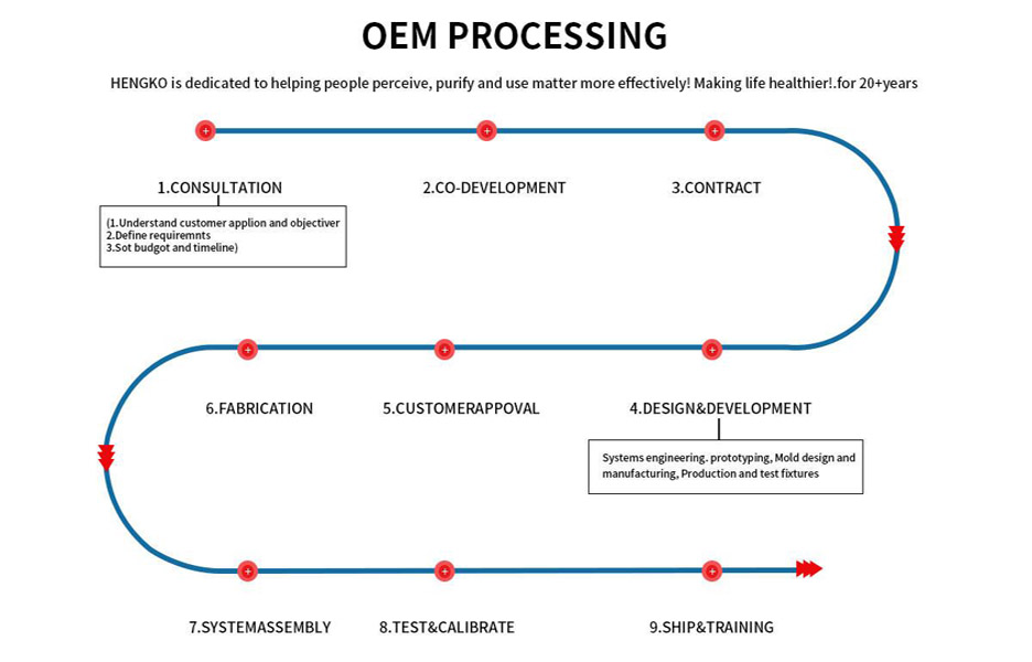 OEM Sintered Aerea Filter Processus Chart