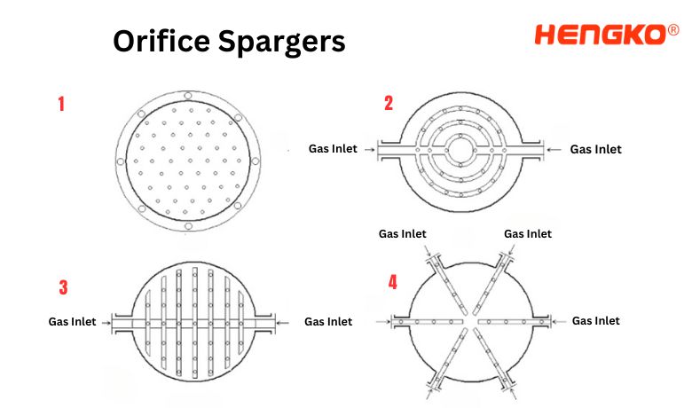 Spargers à orifiziu