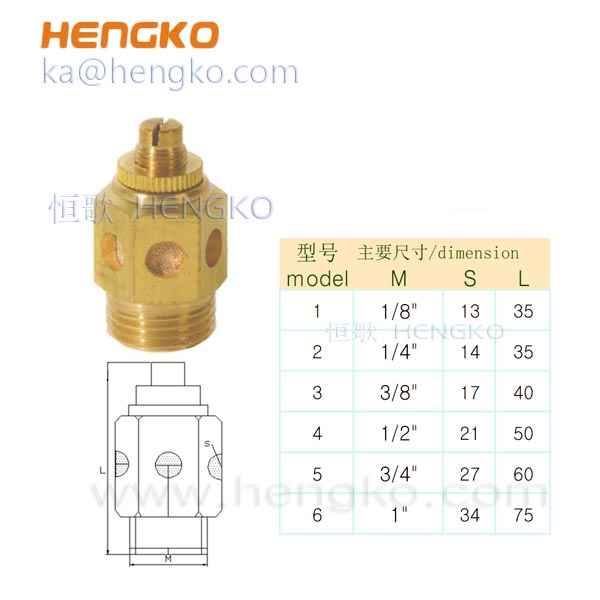 PDK Sintered Brass Threaded Control Control Muffler ASCM38