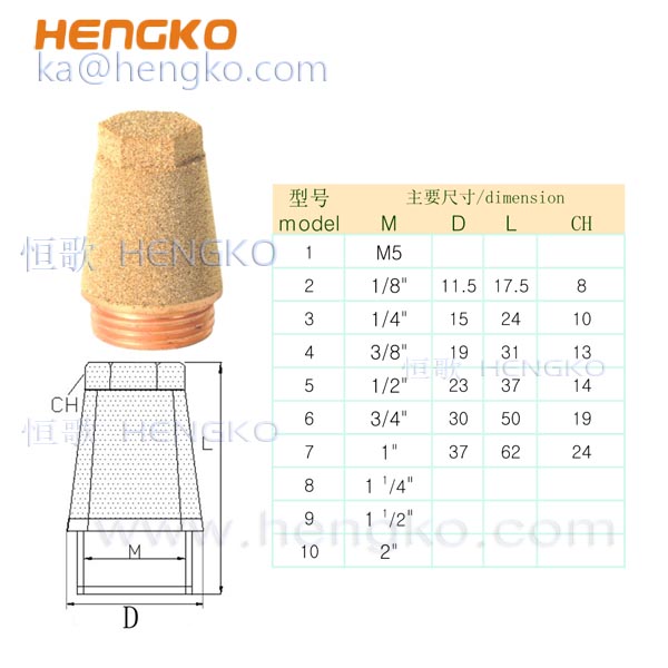 Pneumaticum PT Male Thread Absorbe Sonum Exhauriendum Silenarium Muffler