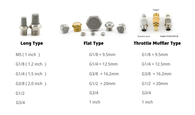 Popular pneumatic silencer size in the market