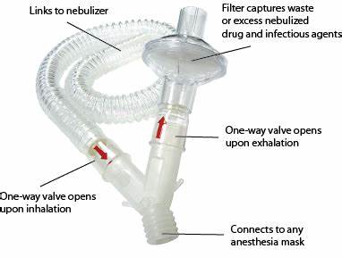 Filtri sustava za disanje