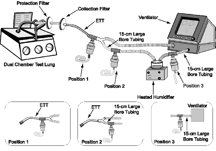 Ventilátor