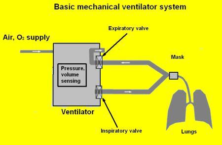 Ventilador