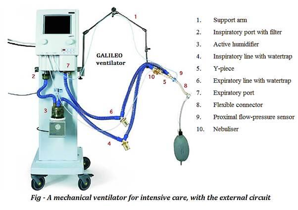 Ventilator filters