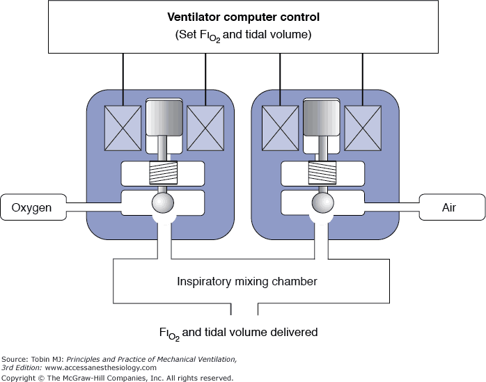 medicinsk mekanisk ventilator