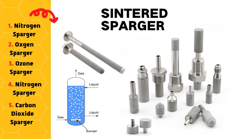 SINTERED SPARGER Manufacturer Custom