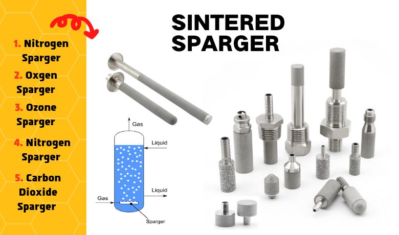 SINTERED SPARGER spesialtilpasset produsent