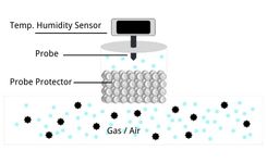 Sensor Protection Filter Application