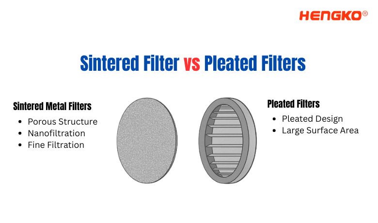 Sintered Filter vs Pleated Filters