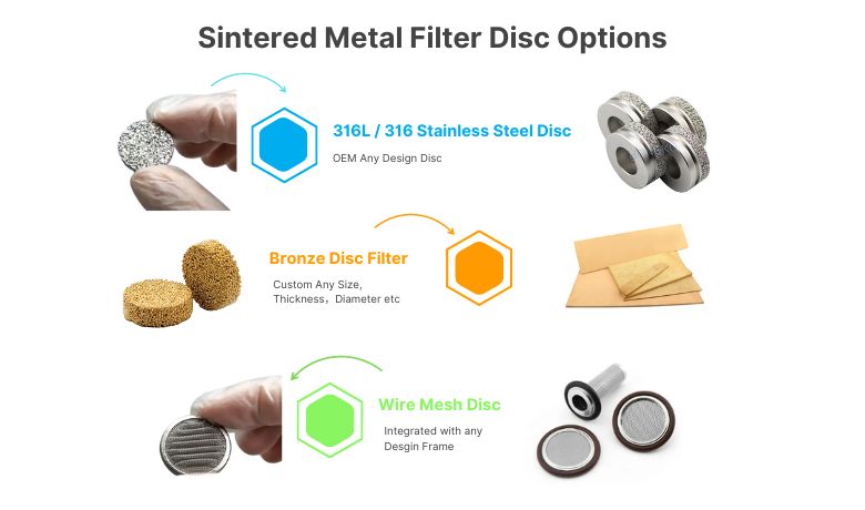 Sintered Metal Filter Disc Klasipikasyon