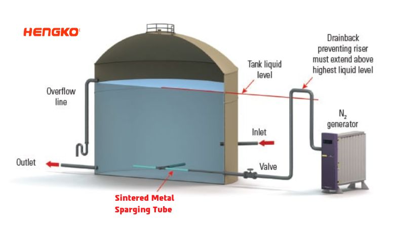 Schema di principiu di funziunamentu di sparging di azotu di metalli sinterizzati