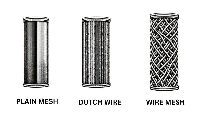 Diferencia de malla de alambre sinterizado liso, holandés y trenzado
