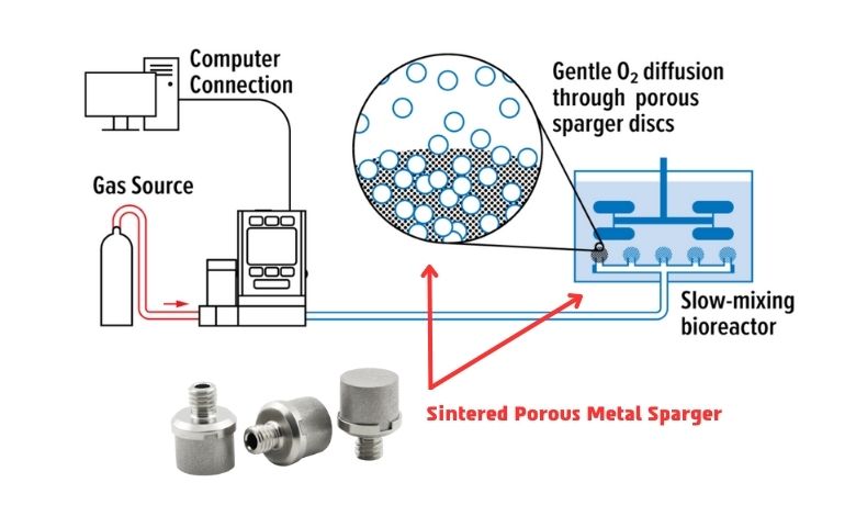 Diffusore in metallo poroso sinterizzato per il sistema di distribuzione nel bioreattore