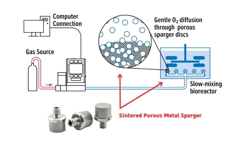 Aspersor de metal poroso sinterizado para sistema de aspersão em biorreator